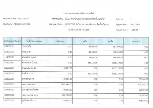 ข้อมูลงบทดลอง เดือนกุมภาพันธ์ 2566