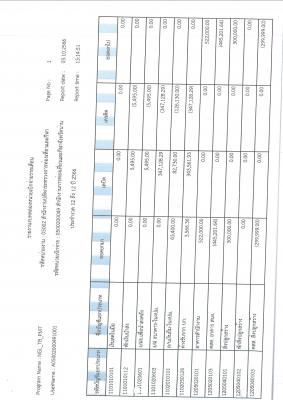 เผยแพร่งบทดลอง เดือนกันยายน 2566