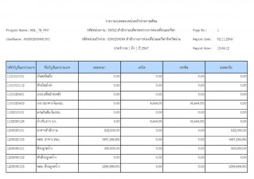 เผยแพร่งบทดลอง เดือน ต.ค. 2566