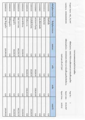 เผยแพร่งบทดลอง เดือนพฤษภาคม 2567