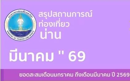 สรุปสถานการณ์ท่องเที่ยวจังหวัดน่าน เดือนมีนาคม 2569