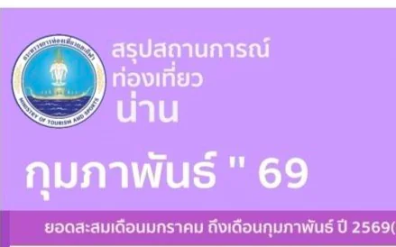 สรุปสถานการณ์ท่องเที่ยวจังหวัดน่าน เดือนกุมภาพันธ์ 2569