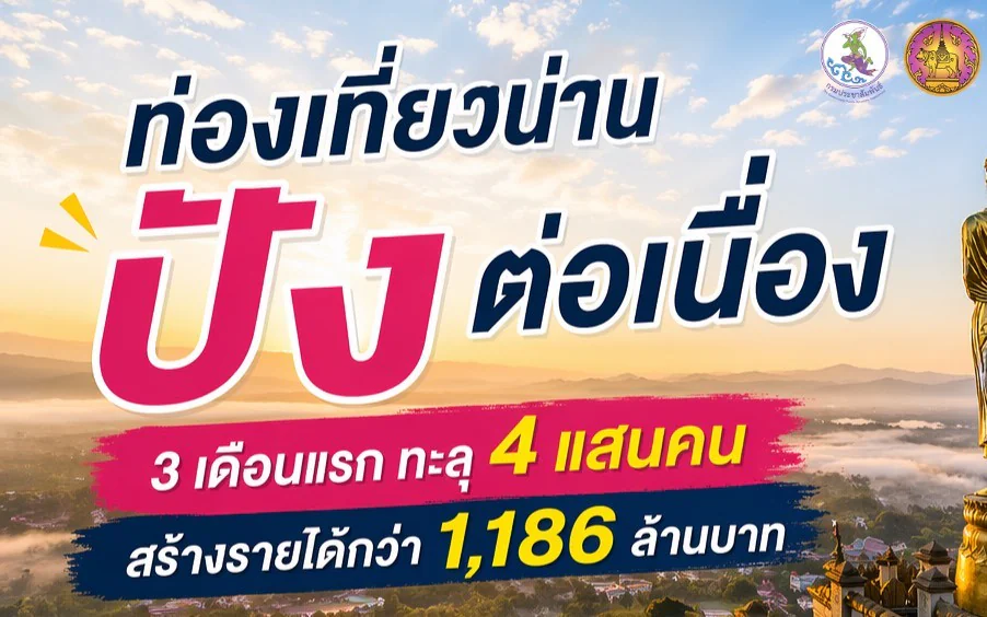 ท่องเที่ยวน่านปังต่อเนื่อง! 3 เดือนแรกทะลุ 4 แสนคน สร้างรายได้กว่า 1,186 ล้านบาท